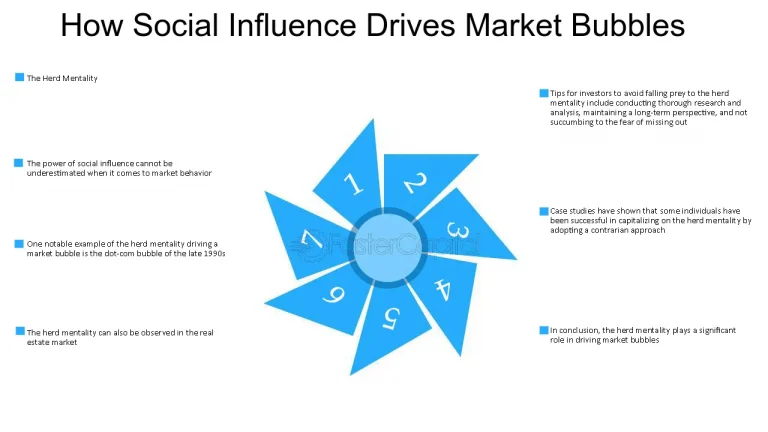 Understanding the Psychological Drivers Behind Market Bubbles