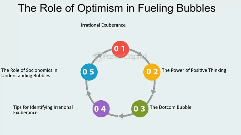 The Role of Herd Mentality in Fueling Market Exuberance