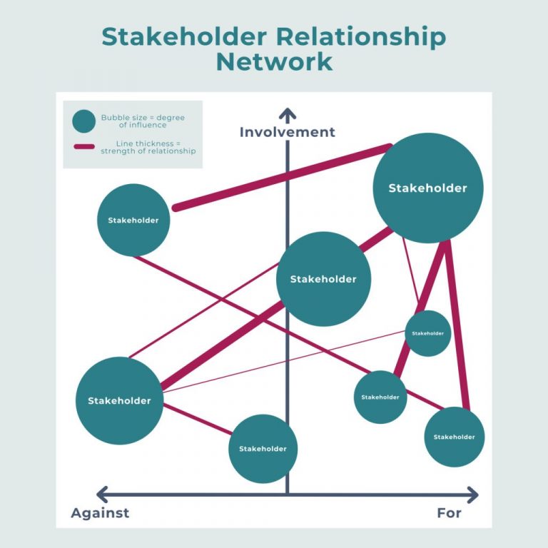 Strategies for Identifying and Avoiding Participation in Bubbles