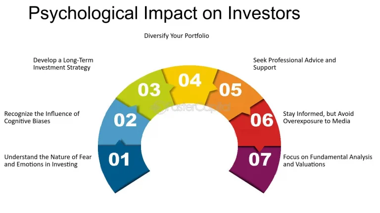 The Psychological Impact of Market Crashes on Investors