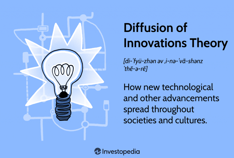 The Impact of Technological Innovations on Market Psychology