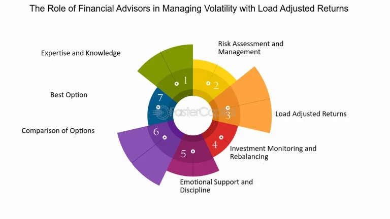 The Role of Financial Advisors in Managing Investor Emotions