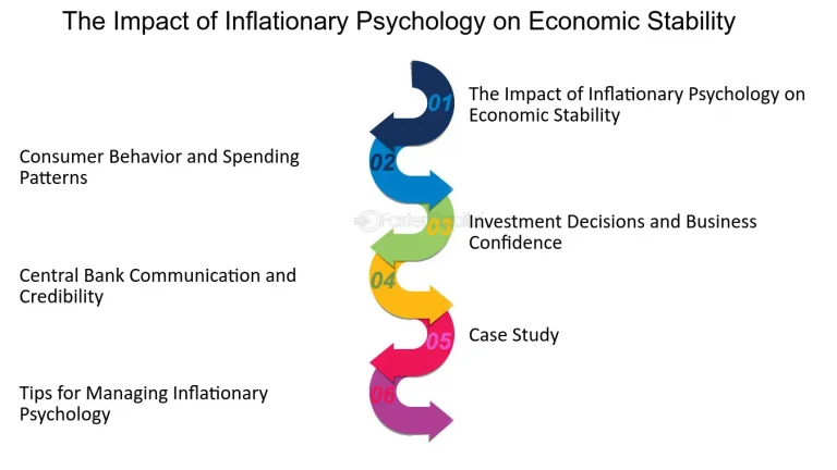 The Impact of Central Bank Policies on Market Psychology