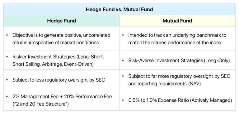 Understanding the Fee Structure and Expense Ratios of Quant Funds