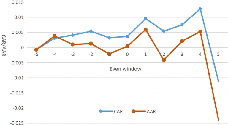 The Impact of Global Economic Events on Quant Fund Performance