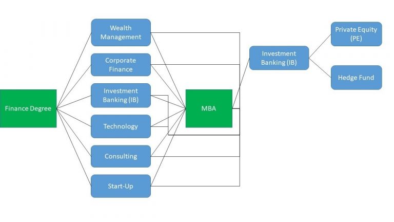 Career Opportunities in the Quantitative Finance Sector in India