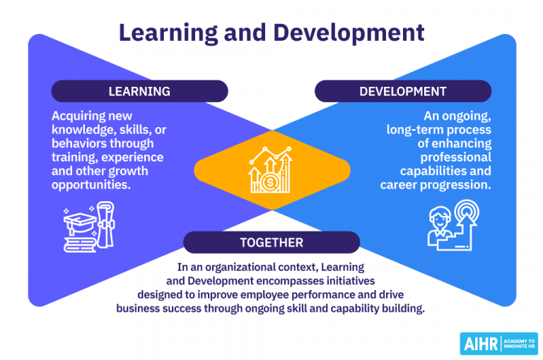 The Importance of Continuous Learning and Adaptation in Quant Fund Management