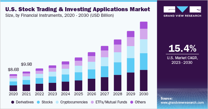 How Mobile Trading Has Democratized Access to Stock Markets