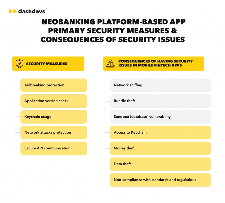 Security Measures and Concerns in Mobile Trading Platforms