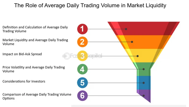 The Impact of Mobile Trading on Trading Volume and Market Liquidity