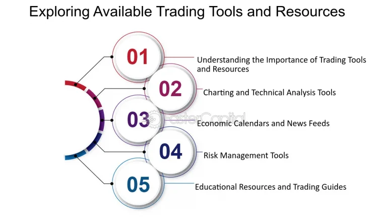 Educational Resources and Tools Available on Mobile Trading Platforms