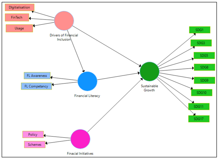 The Role of Mobile Trading in Financial Inclusion and Literacy