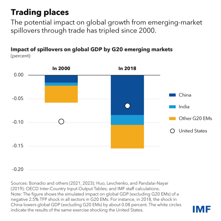 The Influence of Global Markets on Mobile Trading in India