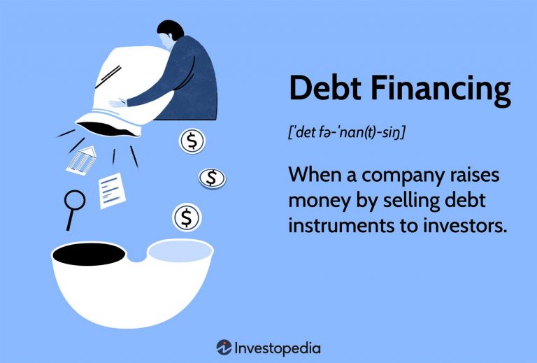 The Interplay Between Bond Issuance, Corporate Financing, and Equity Prices