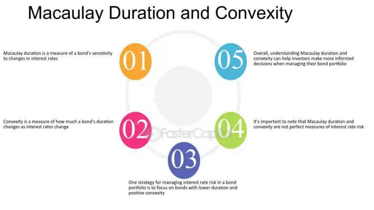 The Importance of Duration and Convexity in Bond Investment Decisions