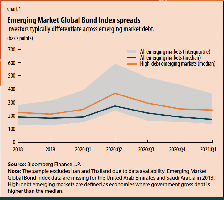 The Role of Emerging Market Bonds in Global Investment Strategies