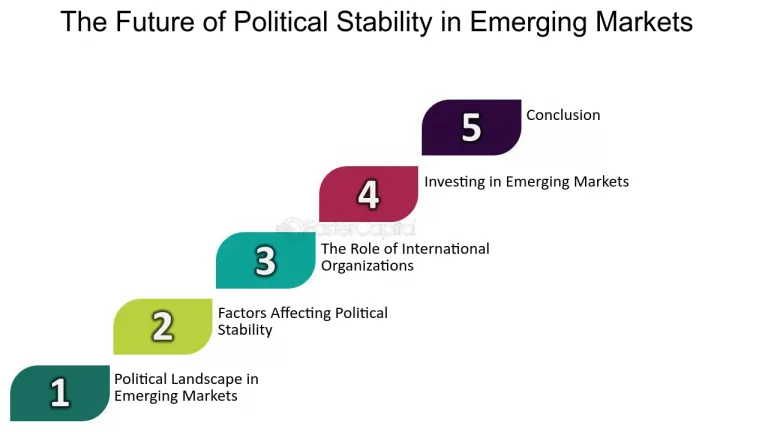 The Importance of Political Stability in Emerging Market Investments