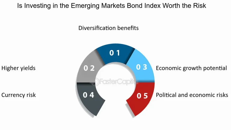 Assessing Currency Risks When Investing in Emerging Markets