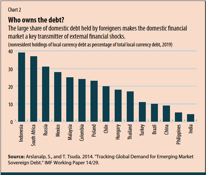 The Impact of Commodity Prices on Emerging Market Economies and Stocks