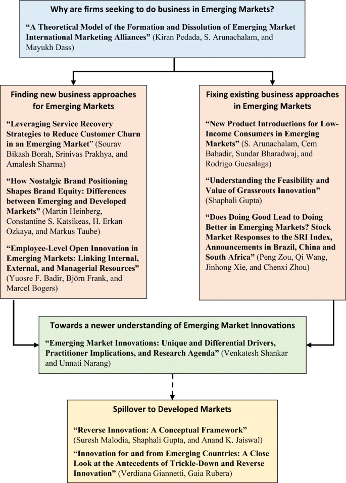 The Potential of Consumer Growth in Driving Emerging Market Stocks