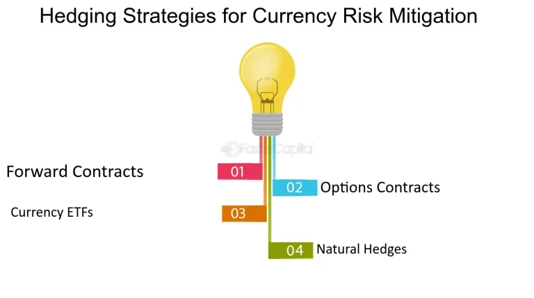 Strategies for Hedging Against Emerging Market Risks