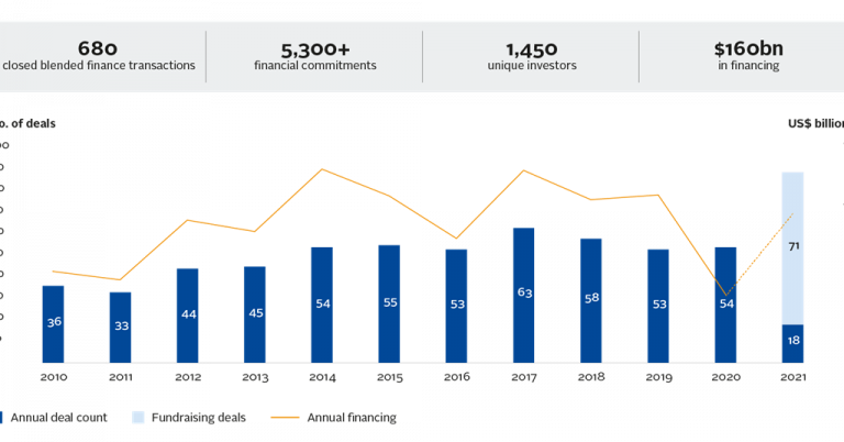 Incorporating ESG Factors in Emerging Market Investment Decisions