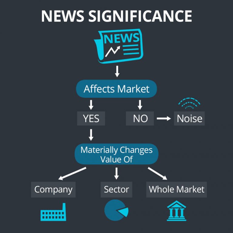 Understanding the Immediate Impact of News on Stock Prices