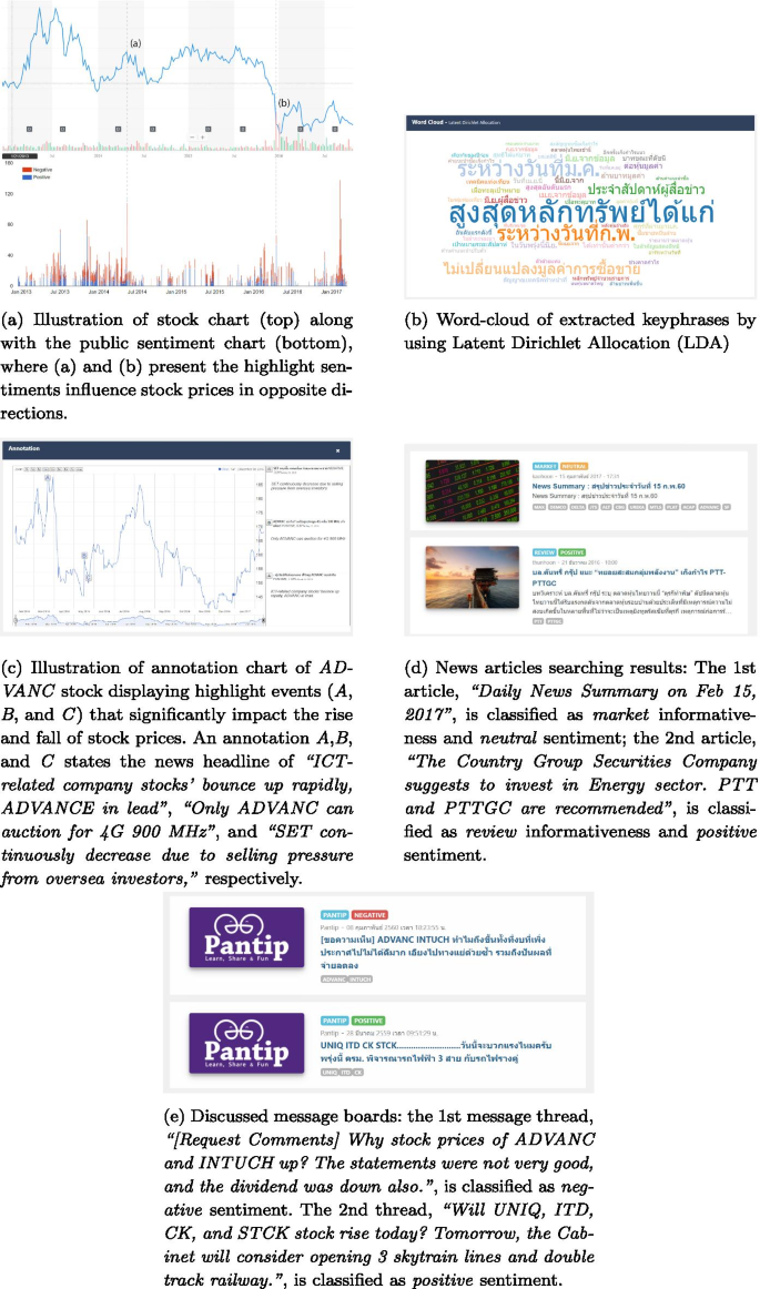 The Impact of Corporate News Releases on Stock Valuation