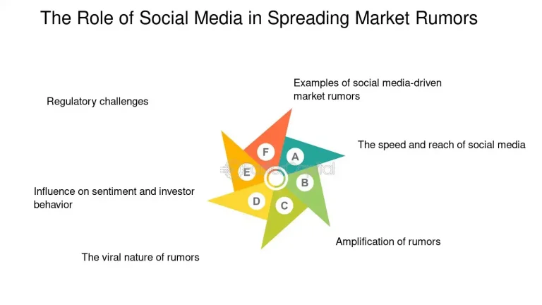 The Impact of Rumors and Speculation on Stock Prices