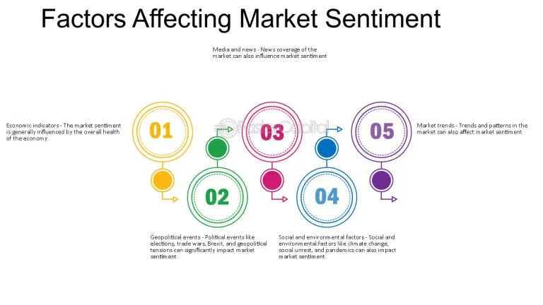 The Effect of Political News and Events on Market Sentiments