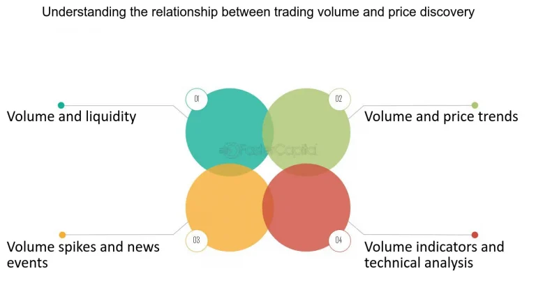 The Effect of News on Market Liquidity and Trading Volume