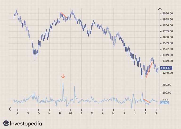 The Importance of the Volume Ratio in Confirming Market Moves