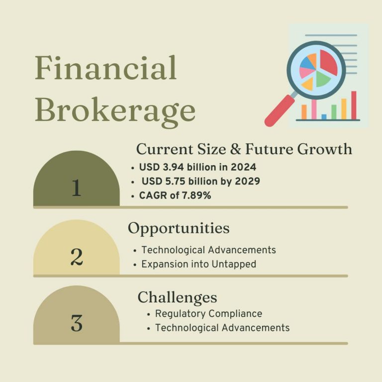 The Future of Demat Accounts: Technological Advances and Trends