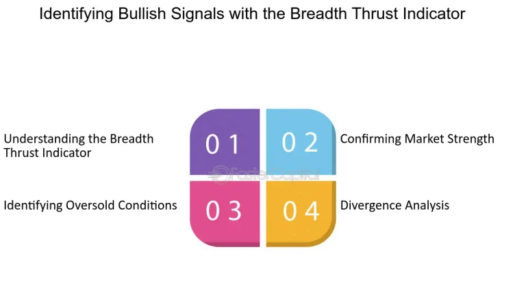 The Role of Market Breadth in Identifying Bullish and Bearish Divergences