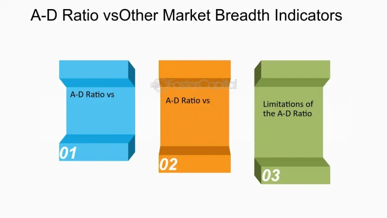 Understanding the Limitations and Pitfalls of Market Breadth Indicators