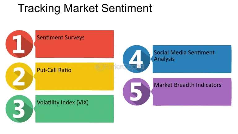 The Psychological Impact of Market Breadth on Investor Decision Making