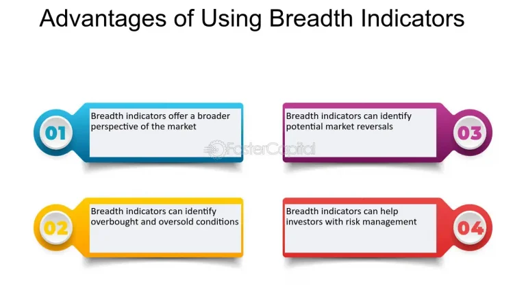 The Role of Breadth Indicators in Risk Management