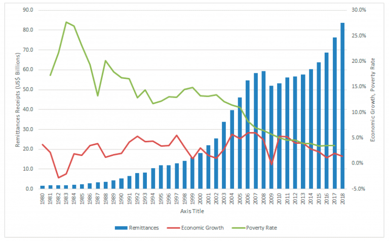 How Remittances Contribute to Financial Stability and Market Growth