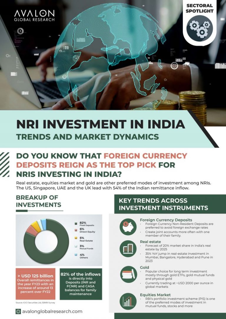 Investment Patterns of NRIs and Their Influence on Indian Equities