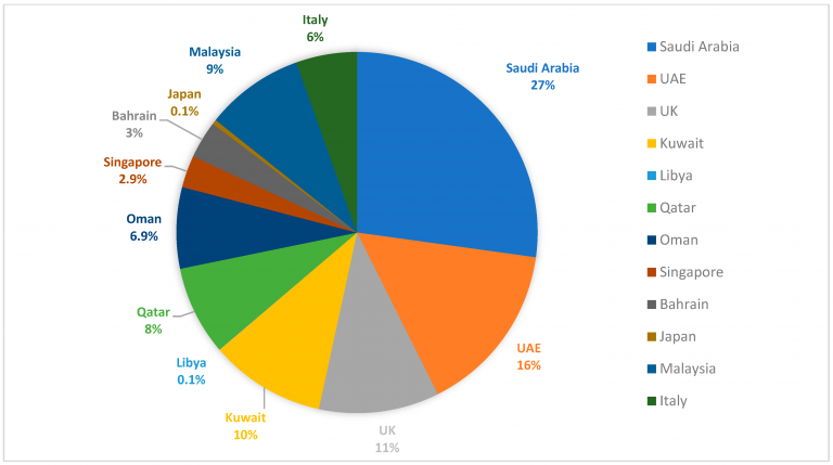 The Influence of Global Economic Conditions on Remittances and Stock Trends