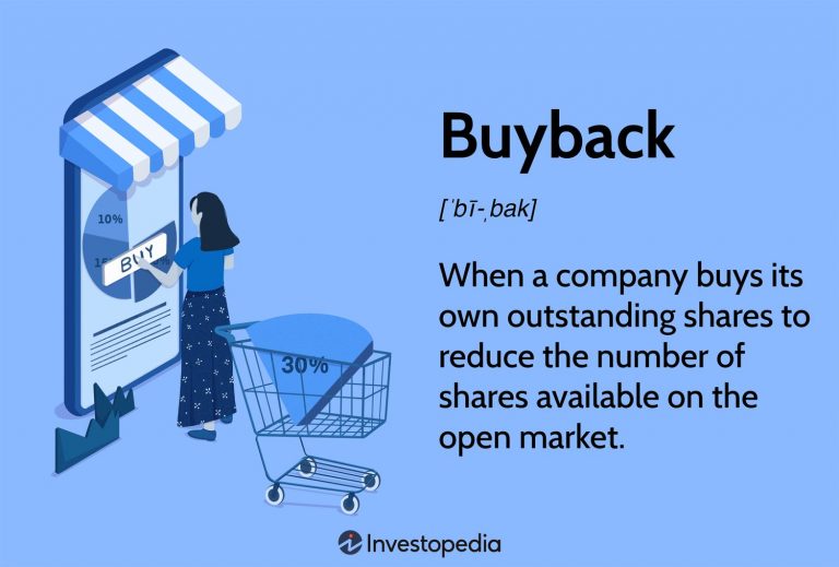 Understanding the Basics of Stock Buybacks and Their Purpose