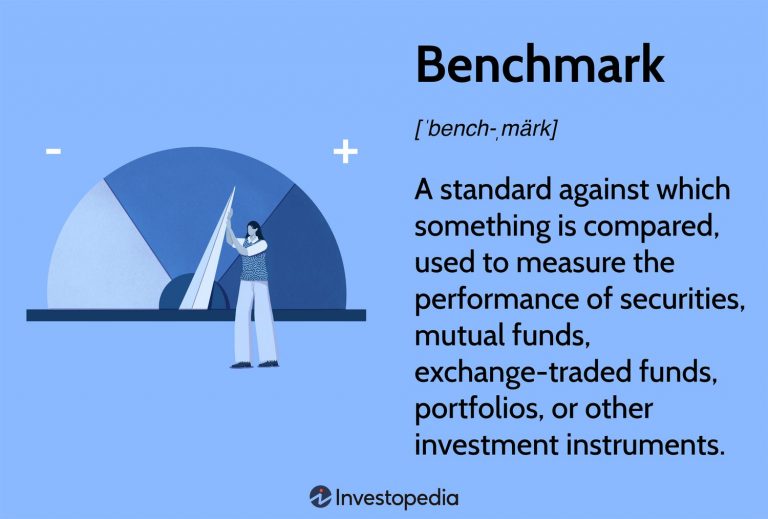 Using Indices as Benchmarks for Portfolio Performance