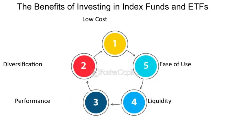 Diversification Benefits of Investing in Index Funds and ETFs