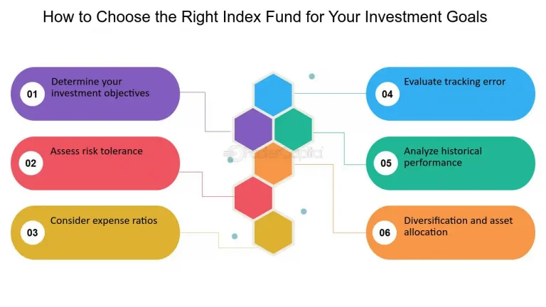 Strategies for Selecting the Right Index for Your Investment Goals