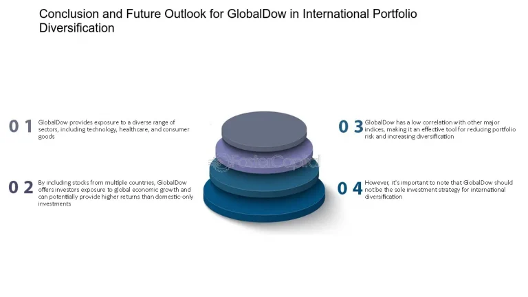 The Role of Global Indices in International Diversification