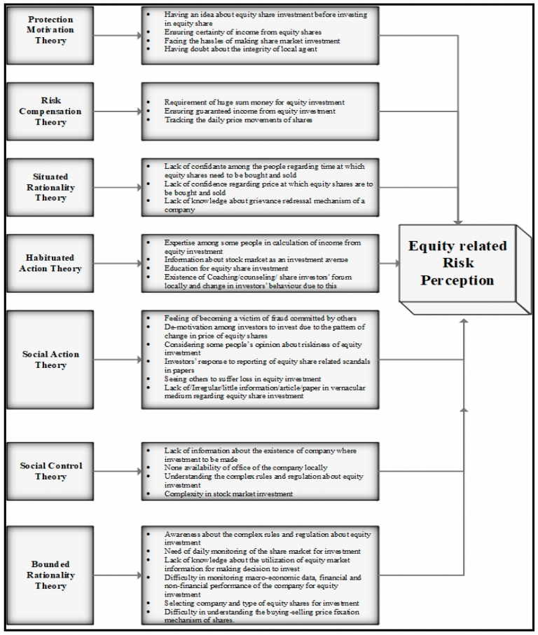 The Impact of Policy Changes on Demat Account Operations and Investor Rights