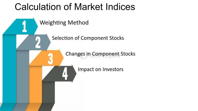 Understanding the Weighting Methods of Indices and Their Implications