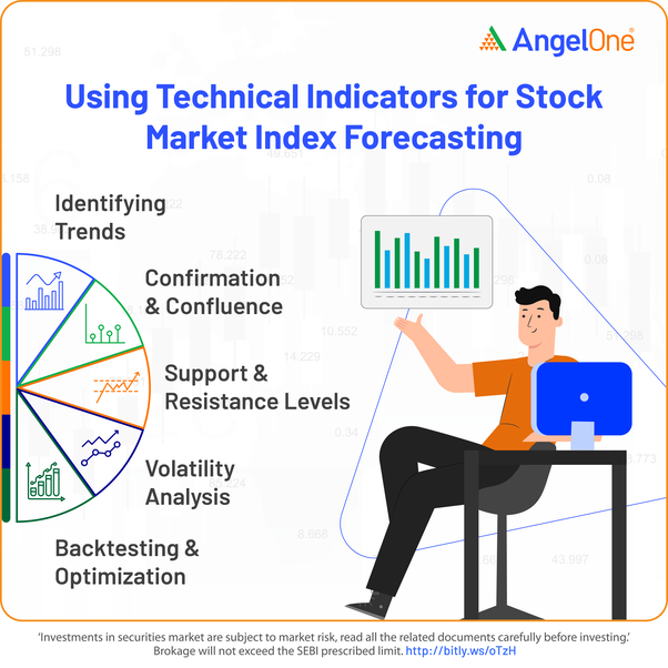 The Future of Stock Market Indices: Trends and Innovations