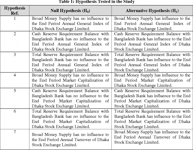 The Impact of Monetary Policy on Stock Market Indices