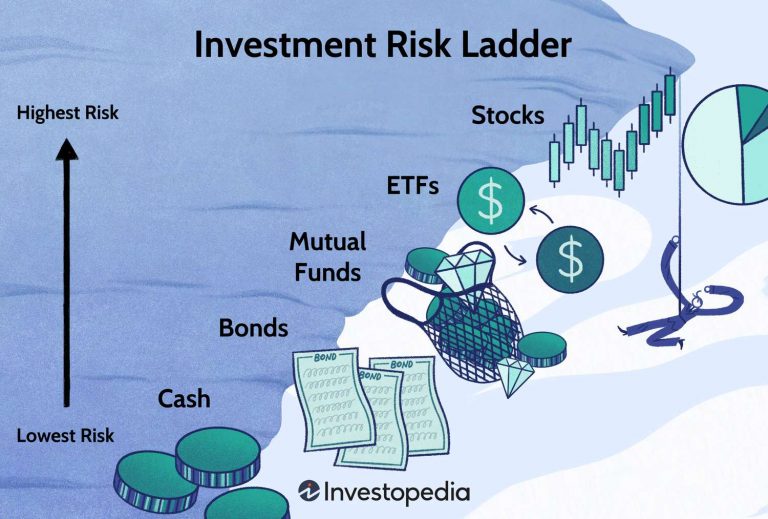 Educational Resources for Index Investing and Portfolio Management